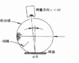 漫射/垂直