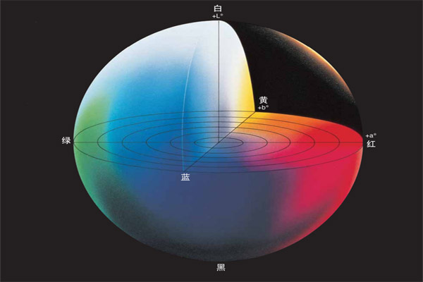 Lab顏色空間