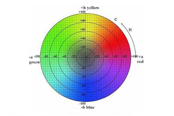 色差儀CIELab顏色空間