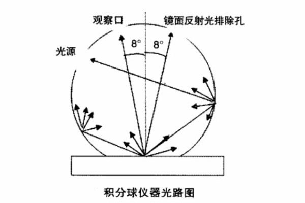 積分球儀器光路圖