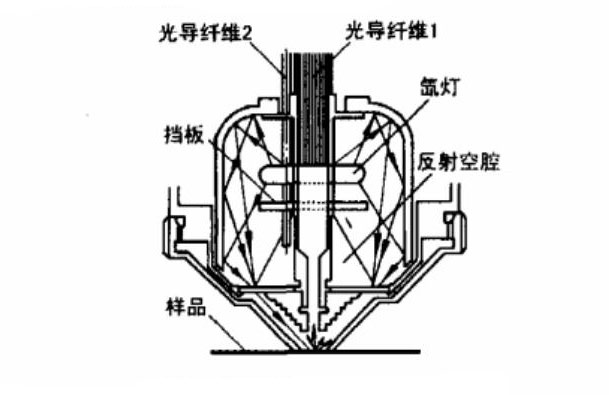 450幾何結(jié)構(gòu)