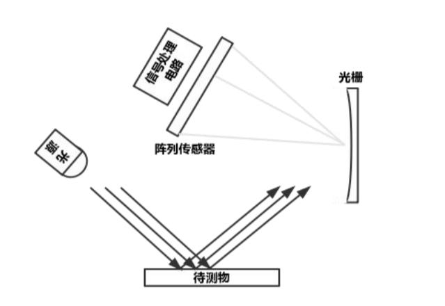 分光光度式測(cè)色儀的原理