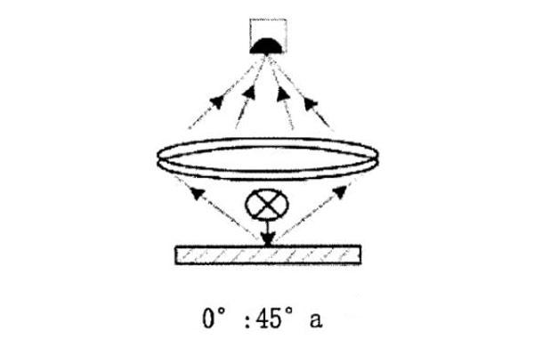 0°：45°a幾何條件